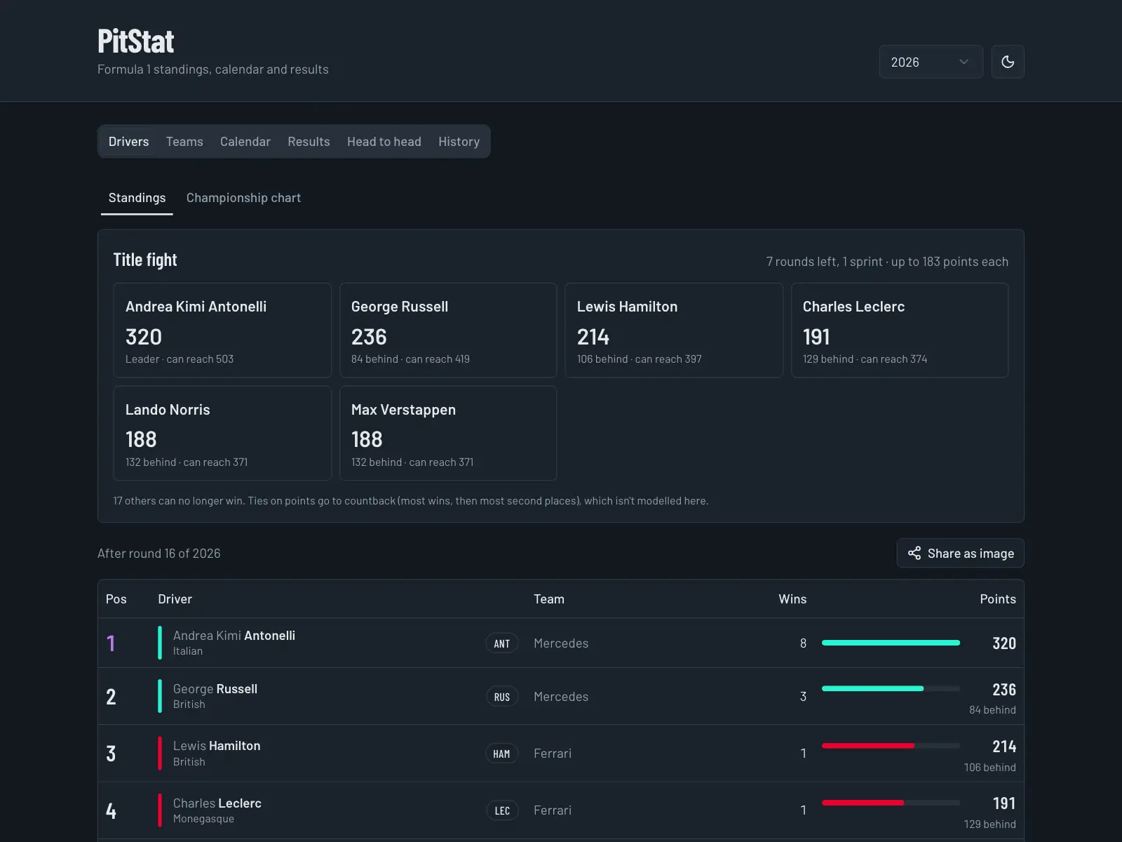 PitStat screenshot