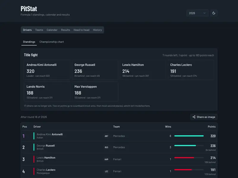 PitStat screenshot